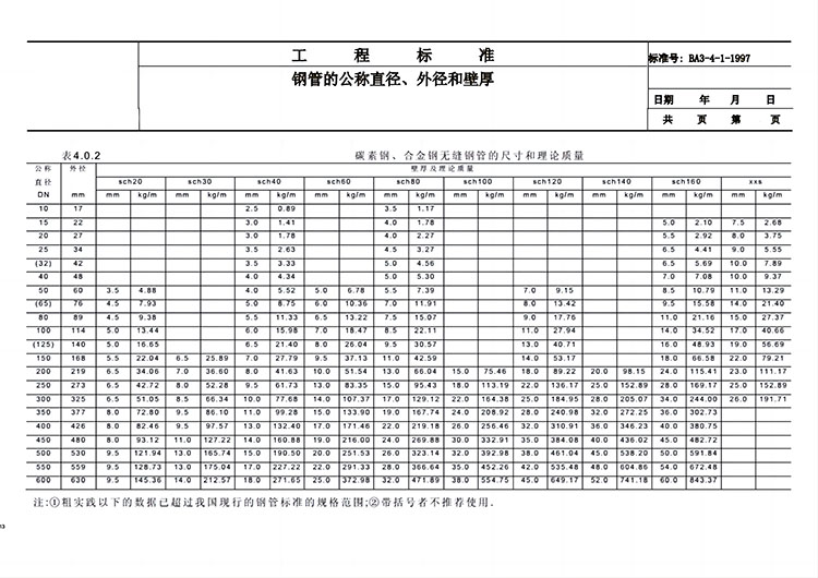 鋼管公稱直徑與內(nèi)、外徑關(guān)系對(duì)照表